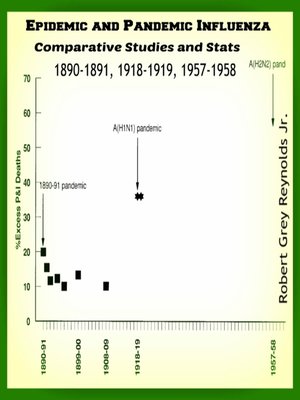 cover image of Epidemic and Pandemic Influenza Comparative Studies and Stats 1890-1891, 1918-1919, 1957-1958